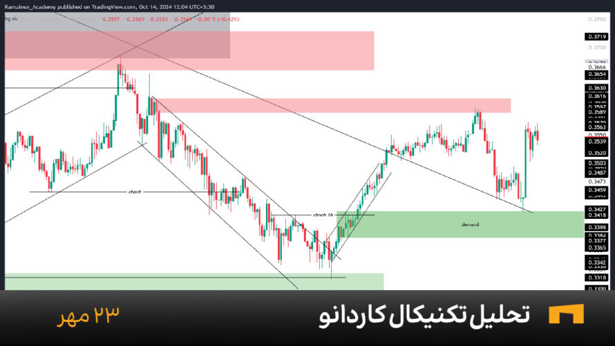 نمودار یک ساعته کاردانو امروز 23 مهر