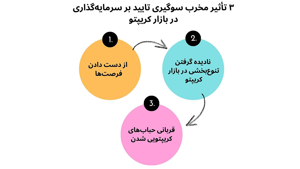 ۳ تأثیر مخرب سوگیری تایید بر سرمایه‌گذاری‌ در بازار کریپتو