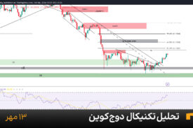 نمودار یک ساعته دوج کوین امروز 13 مهر