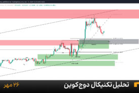 نمودار یک ساعته دوج کوین امروز 26 مهر