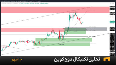 نمودار یک ساعته دوج کوین امروز 26 مهر