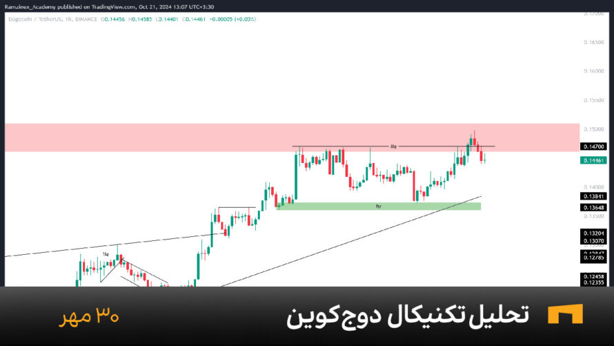 نمودار یک ساعته دوج کوین امروز 30 مهر