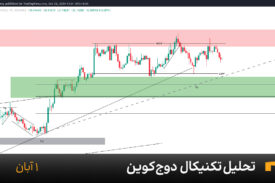 نمودار یک ساعته دوج کوین امروز 1 آبان