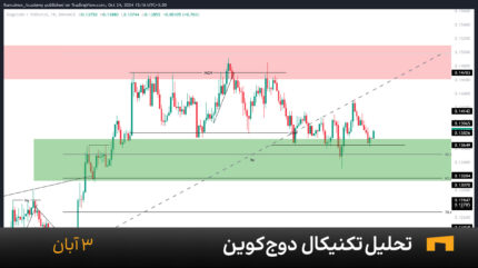 نمودار یک ساعته دوج کوین امروز 3 آبان