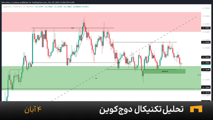 نمودار یک ساعته دوج کوین امروز 4 آبان