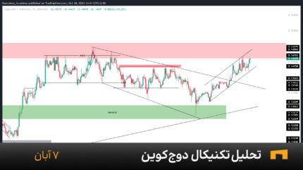 نمودار یک ساعته دوج کوین امروز 7 آبان