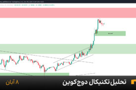 نمودار یک ساعته دوج کوین امروز 8 آبان