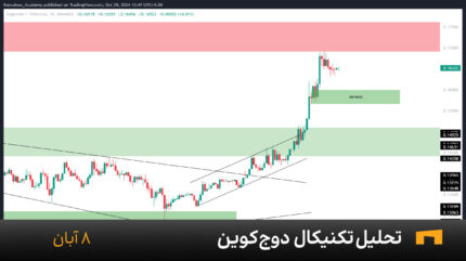 نمودار یک ساعته دوج کوین امروز 8 آبان