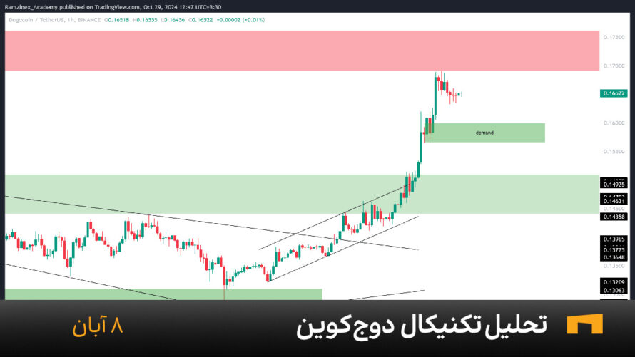 نمودار یک ساعته دوج کوین امروز 8 آبان