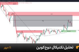 نمودار یک ساعته دوج کوین امروز 16 مهر