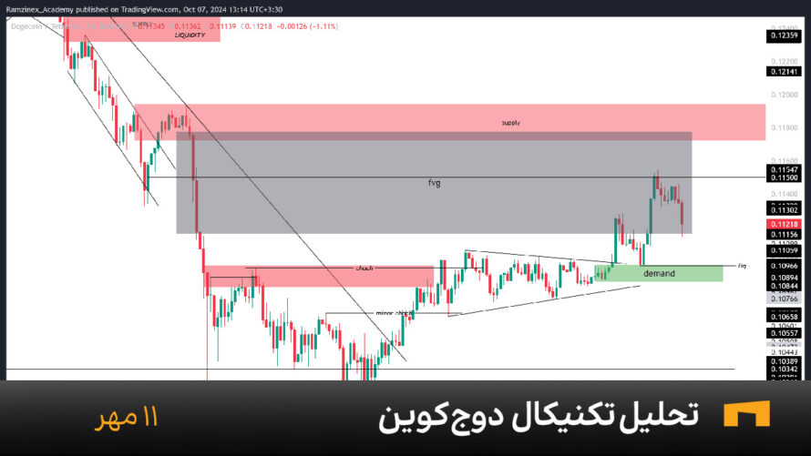 نمودار یک ساعته دوج کوین امروز 16 مهر