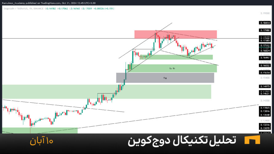 نمودار یک ساعته دوج کوین امروز 10 آبان