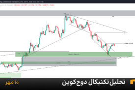 نمودار یک ساعته دوج کوین امروز 10 مهر