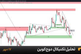 نمودار یک ساعته دوج کوین امروز 17 مهر