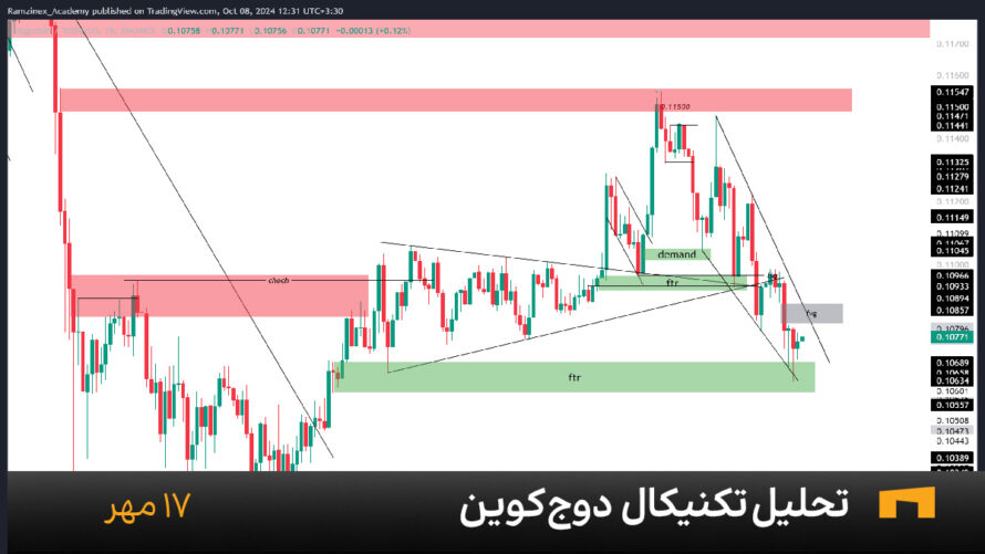 نمودار یک ساعته دوج کوین امروز 17 مهر