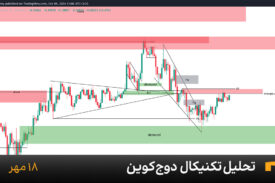 نمودار یک ساعته دوج کوین امروز 18 مهر