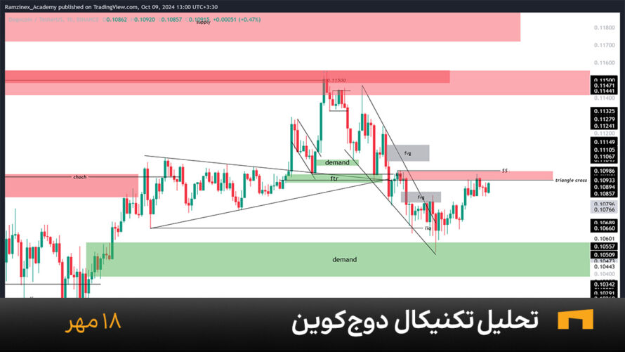 نمودار یک ساعته دوج کوین امروز 18 مهر