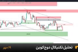 نمودار یک ساعته دوج کوین امروز 19 مهر