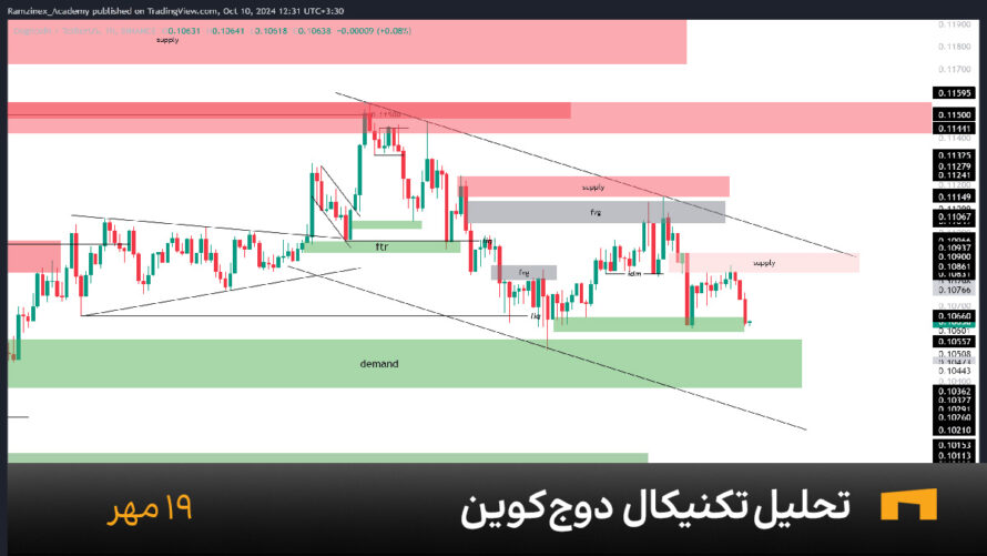 نمودار یک ساعته دوج کوین امروز 19 مهر