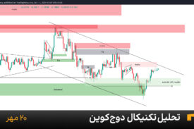 نمودار یک ساعته دوج کوین امروز 20 مهر