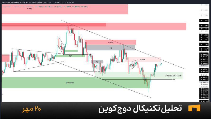 نمودار یک ساعته دوج کوین امروز 20 مهر