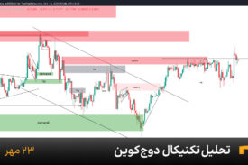 نمودار یک ساعته دوج کوین امروز 23 مهر