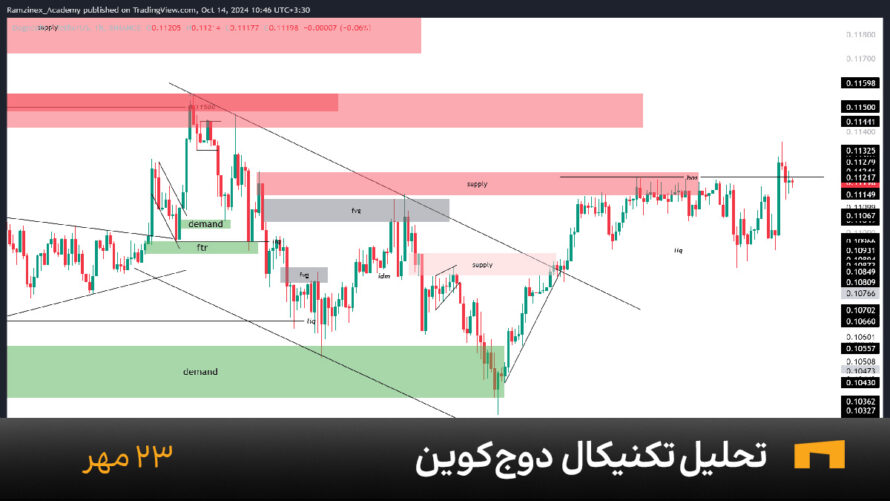 نمودار یک ساعته دوج کوین امروز 23 مهر