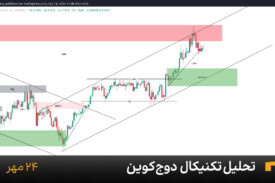 نمودار یک ساعته دوج کوین امروز 24 مهر