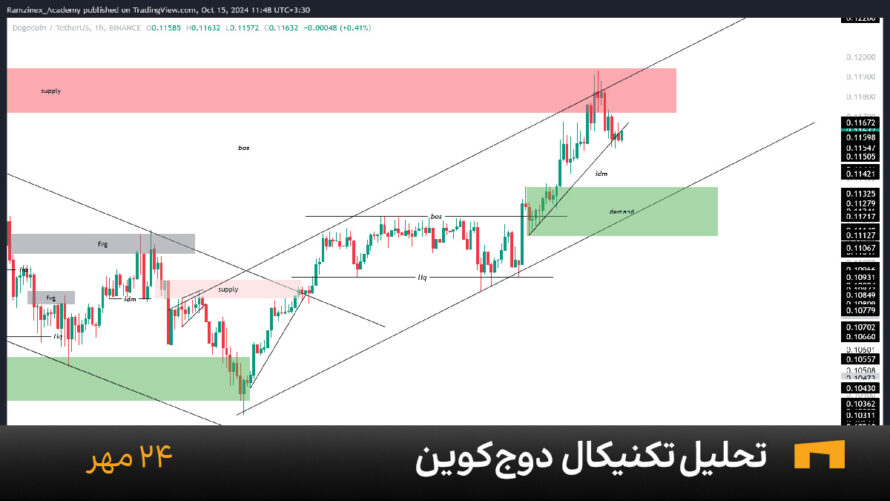 نمودار یک ساعته دوج کوین امروز 24 مهر