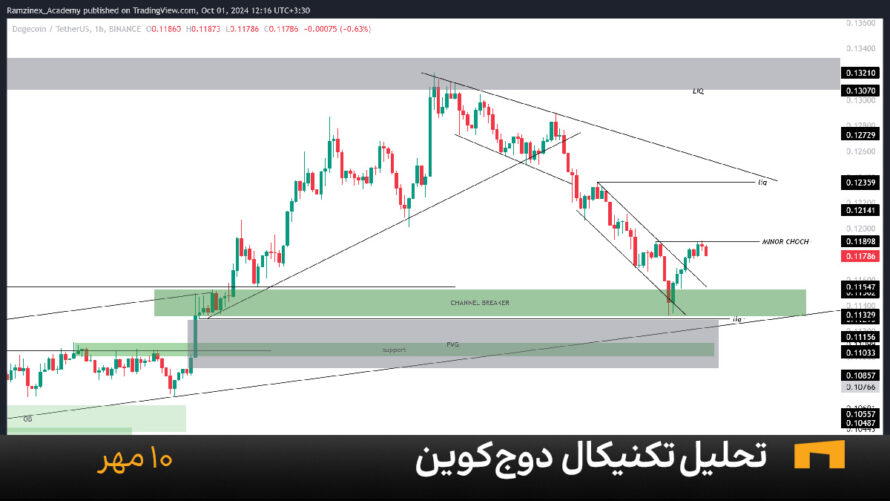 نمودار یک ساعته دوج کوین امروز 10 مهر