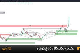 نمودار یک ساعته دوج کوین امروز 25 مهر