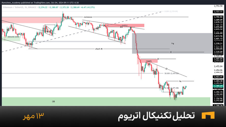 نمودار یک ساعته اتریوم امروز 13 مهر