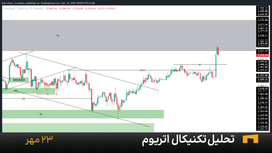 نمودار یک ساعته اتریوم امروز 23 مهر