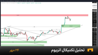 نمودار یک ساعته اتریوم امروز 24 مهر