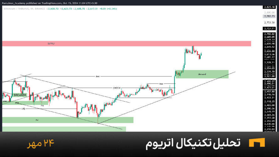 نمودار یک ساعته اتریوم امروز 24 مهر