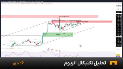 نمودار یک ساعته اتریوم امروز 26 مهر