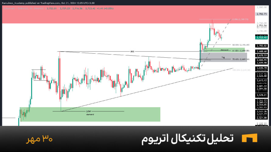 نمودار یک ساعته اتریوم امروز 30 مهر