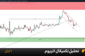 نمودار یک ساعته اتریوم امروز 1 آبان