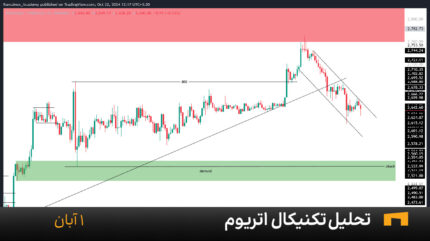 نمودار یک ساعته اتریوم امروز 1 آبان