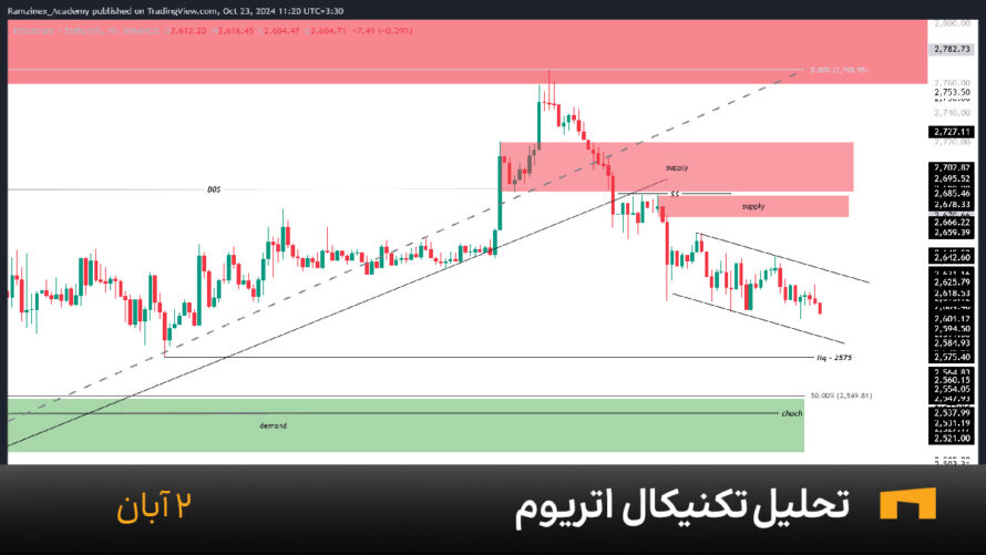 نمودار یک ساعته اتریوم امروز 2 آبان