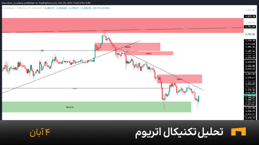 نمودار یک ساعته اتریوم امروز 4 آبان