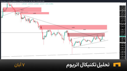 نمودار یک ساعته اتریوم امروز 7 آبان