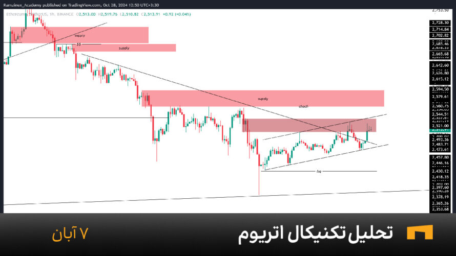 نمودار یک ساعته اتریوم امروز 7 آبان