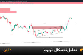 نمودار یک ساعته اتریوم امروز 8 آبان