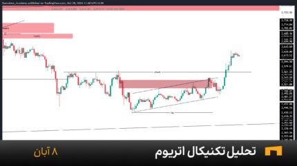 نمودار یک ساعته اتریوم امروز 8 آبان