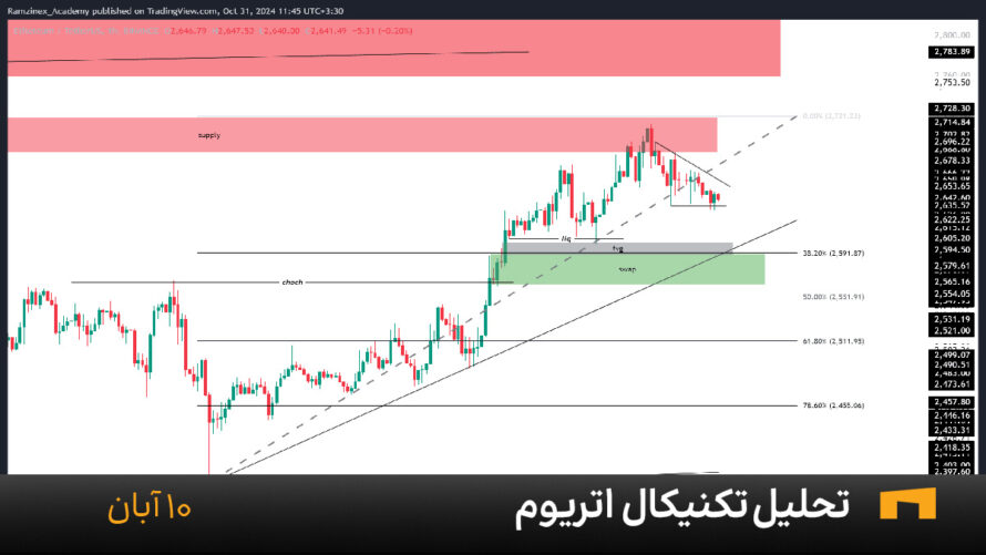 نمودار یک ساعته اتریوم امروز 10 آبان