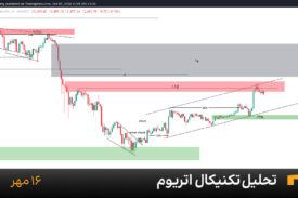 نمودار یک ساعته اتریوم امروز 16 مهر