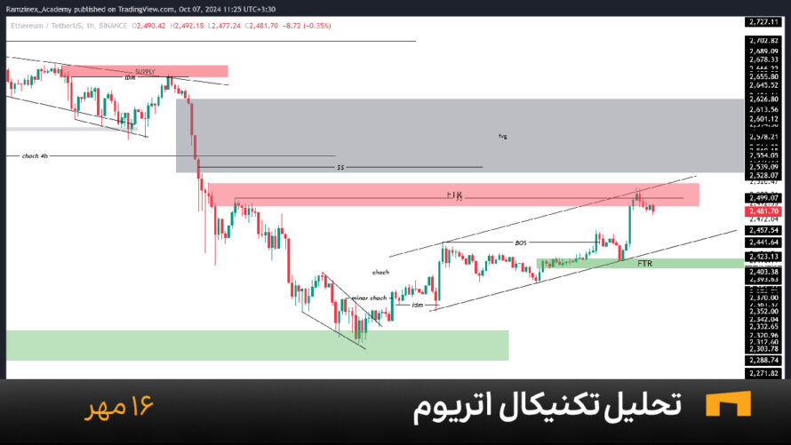 نمودار یک ساعته اتریوم امروز 16 مهر