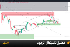 نمودار یک ساعته اتریوم امروز 17 مهر