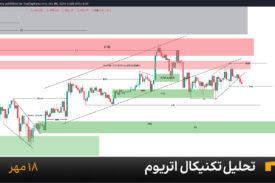 نمودار یک ساعته اتریوم امروز 18 مهر